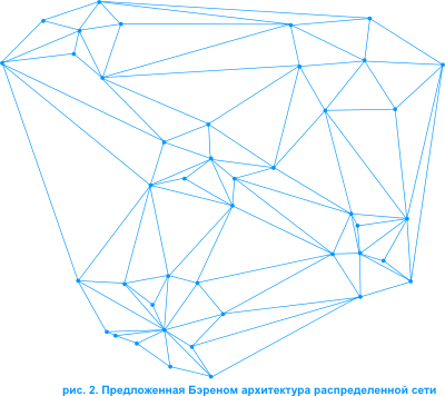 Предложенная Бэреном архитектура распределенной сети